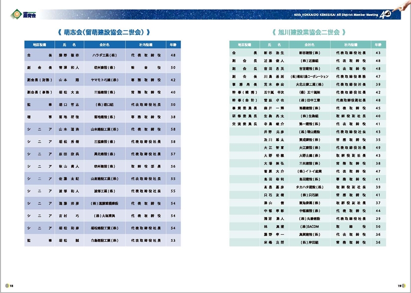 R7全道大会