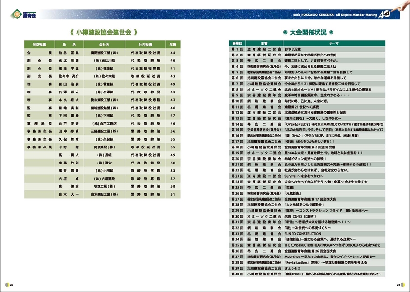 R7全道大会