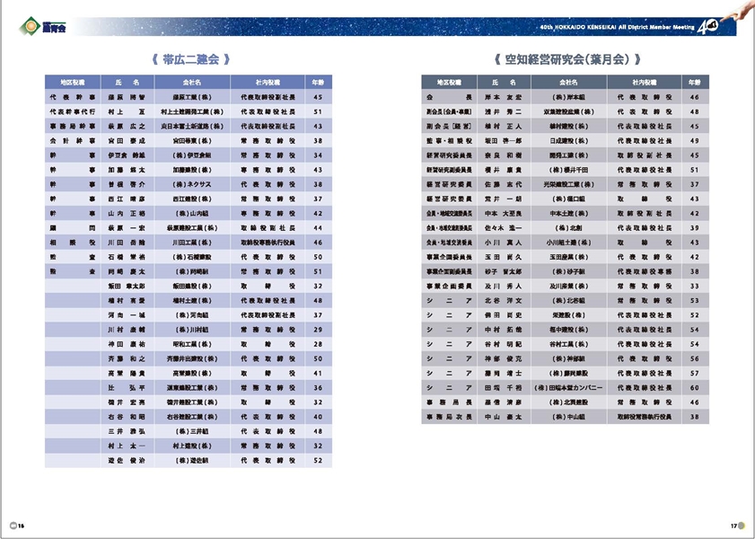R7全道大会